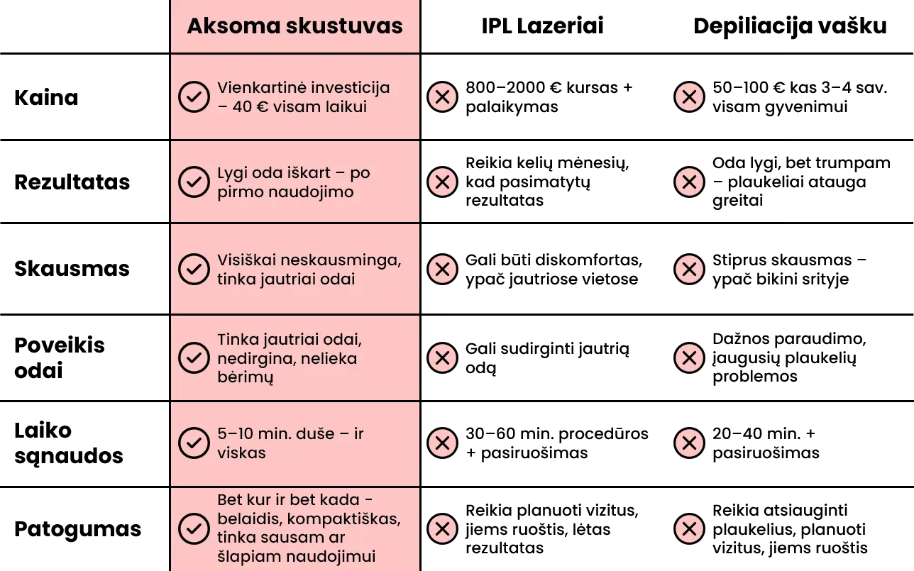 comparison